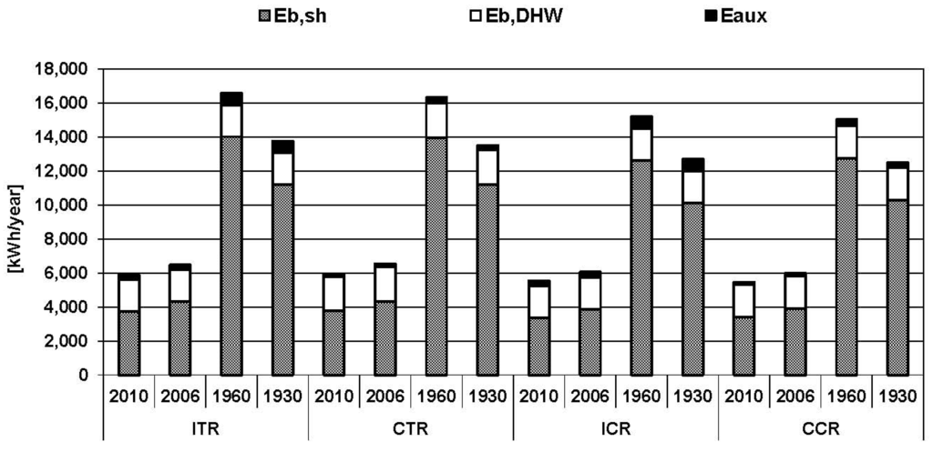 Energies 04 02115 g010 1024