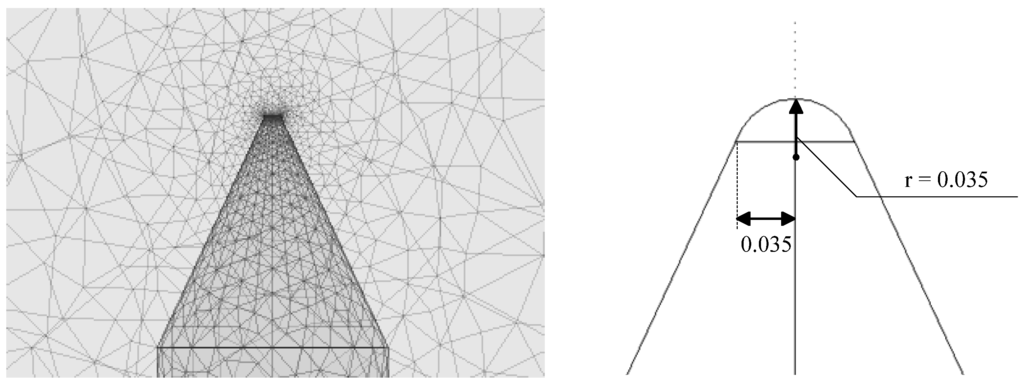 Energies 04 02133 g005 1024