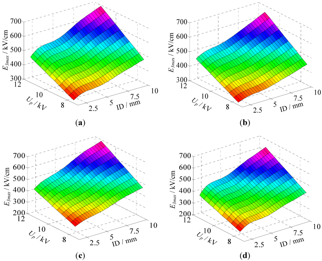 Energies 04 02133 g010 1024