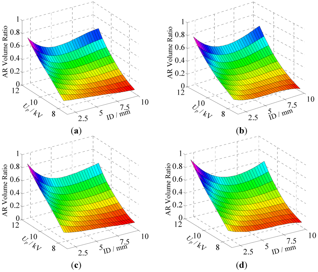 Energies 04 02133 g011 1024