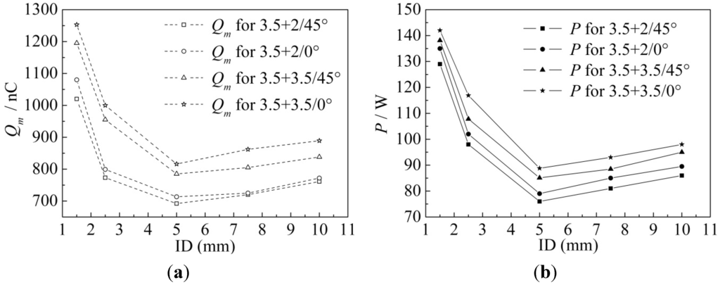 Energies 04 02133 g012 1024