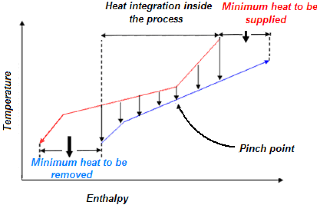 Energies 04 02151 g001 1024