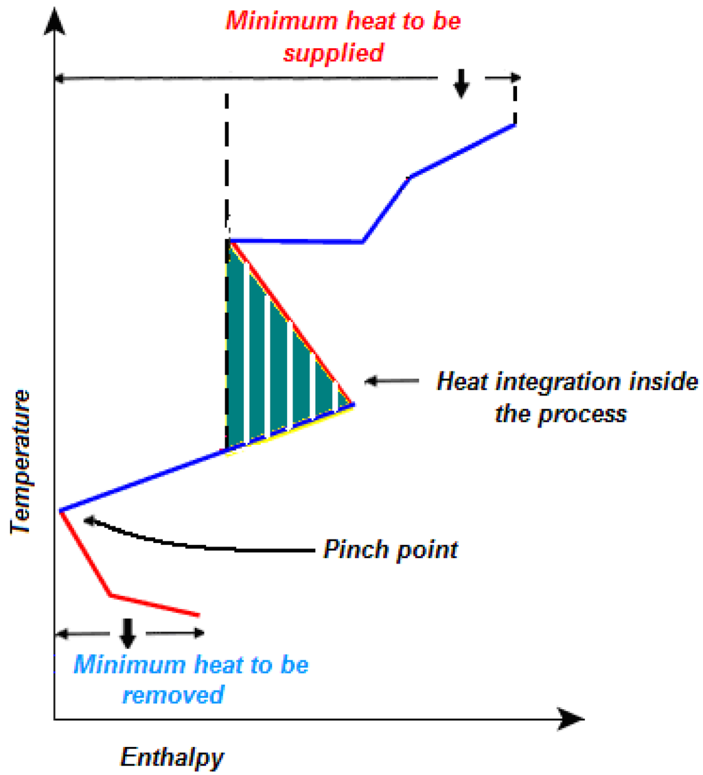 Energies 04 02151 g002 1024