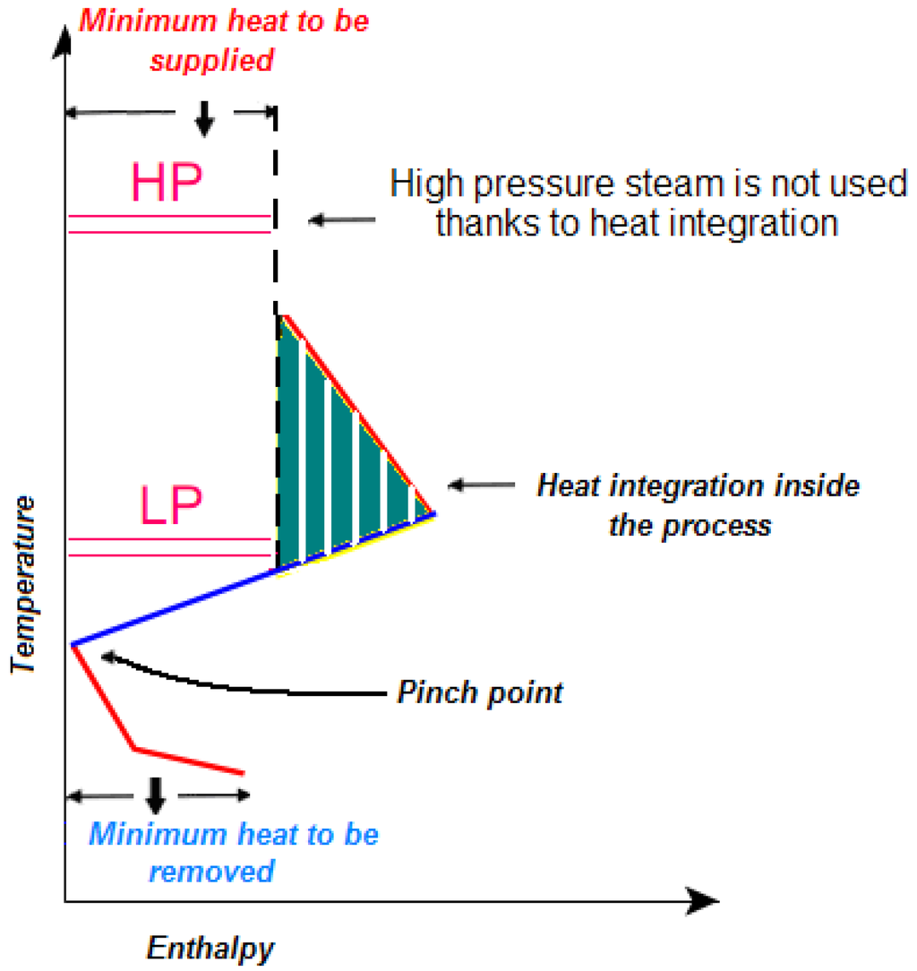 Energies 04 02151 g003 1024