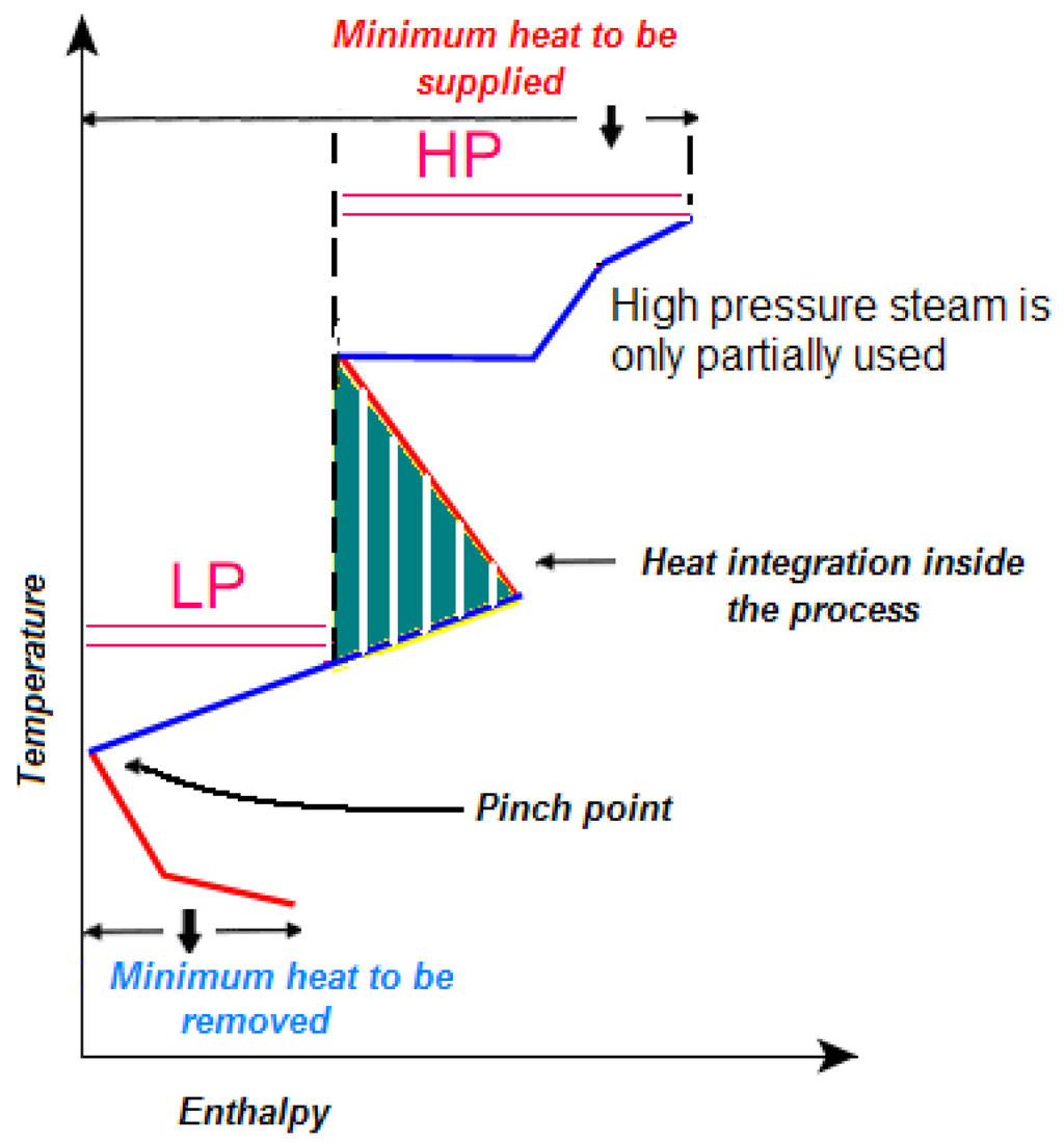 Energies 04 02151 g004 1024