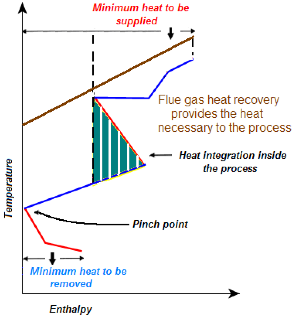 Energies 04 02151 g005 1024