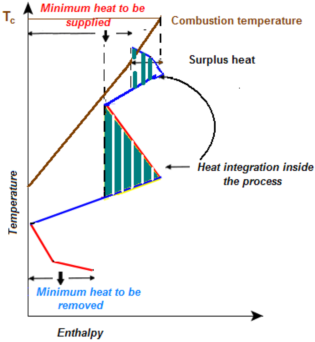 Energies 04 02151 g007 1024