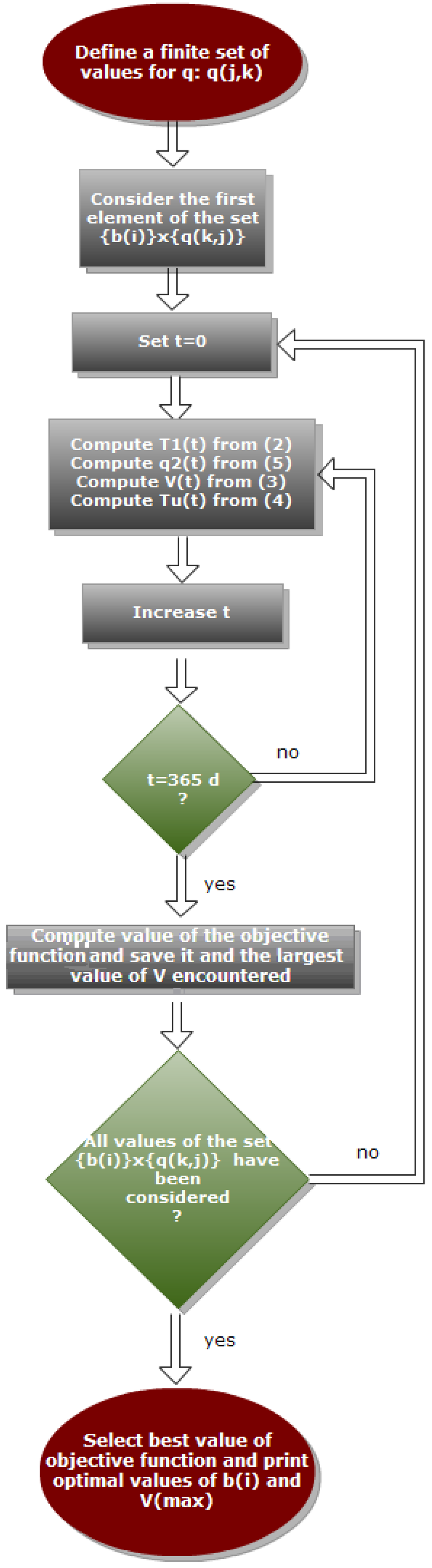 Energies 04 02151 g010 1024
