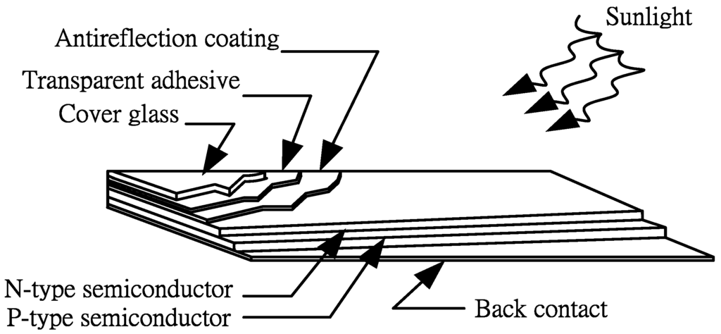 Energies 04 02180 g001 1024