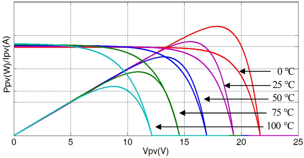 Energies 04 02180 g003 1024