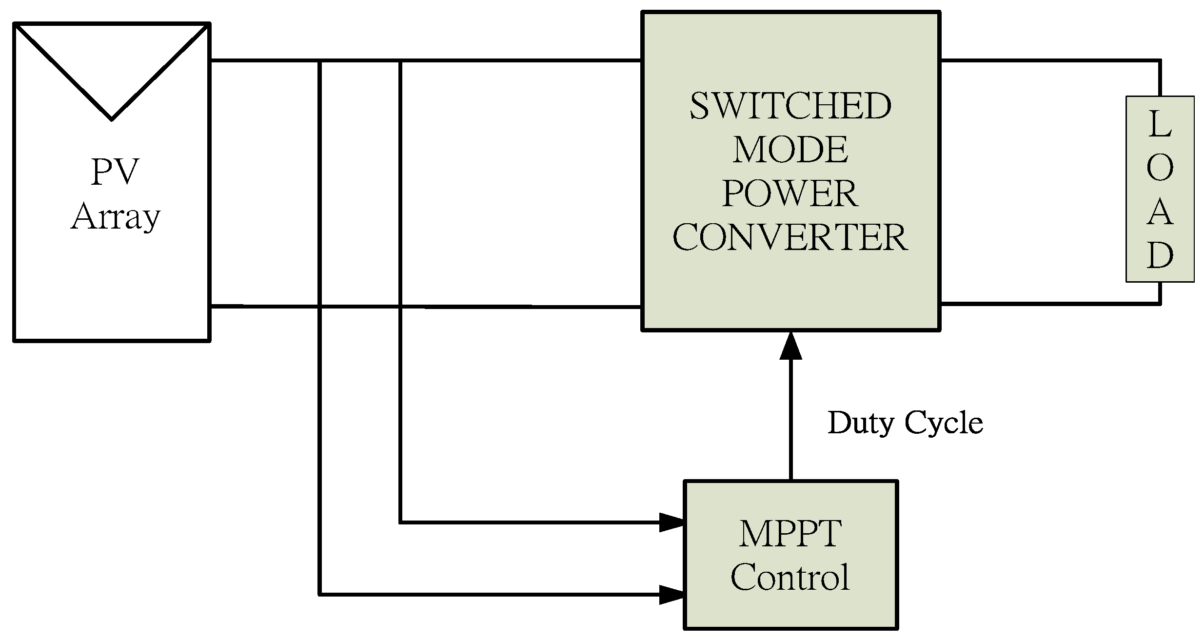 Energies 04 02180 g004