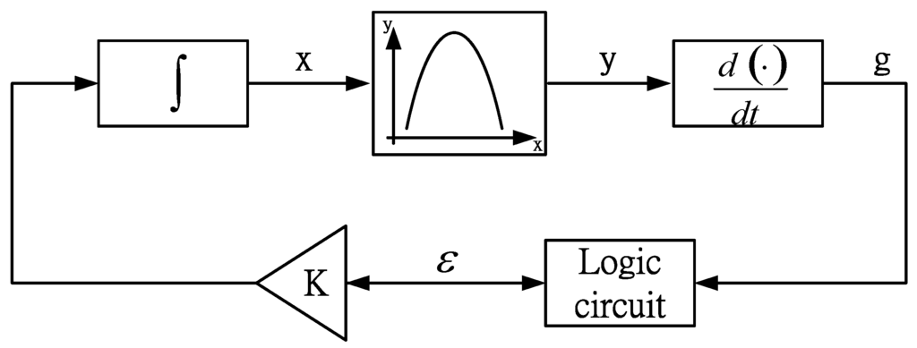 Energies 04 02180 g005 1024