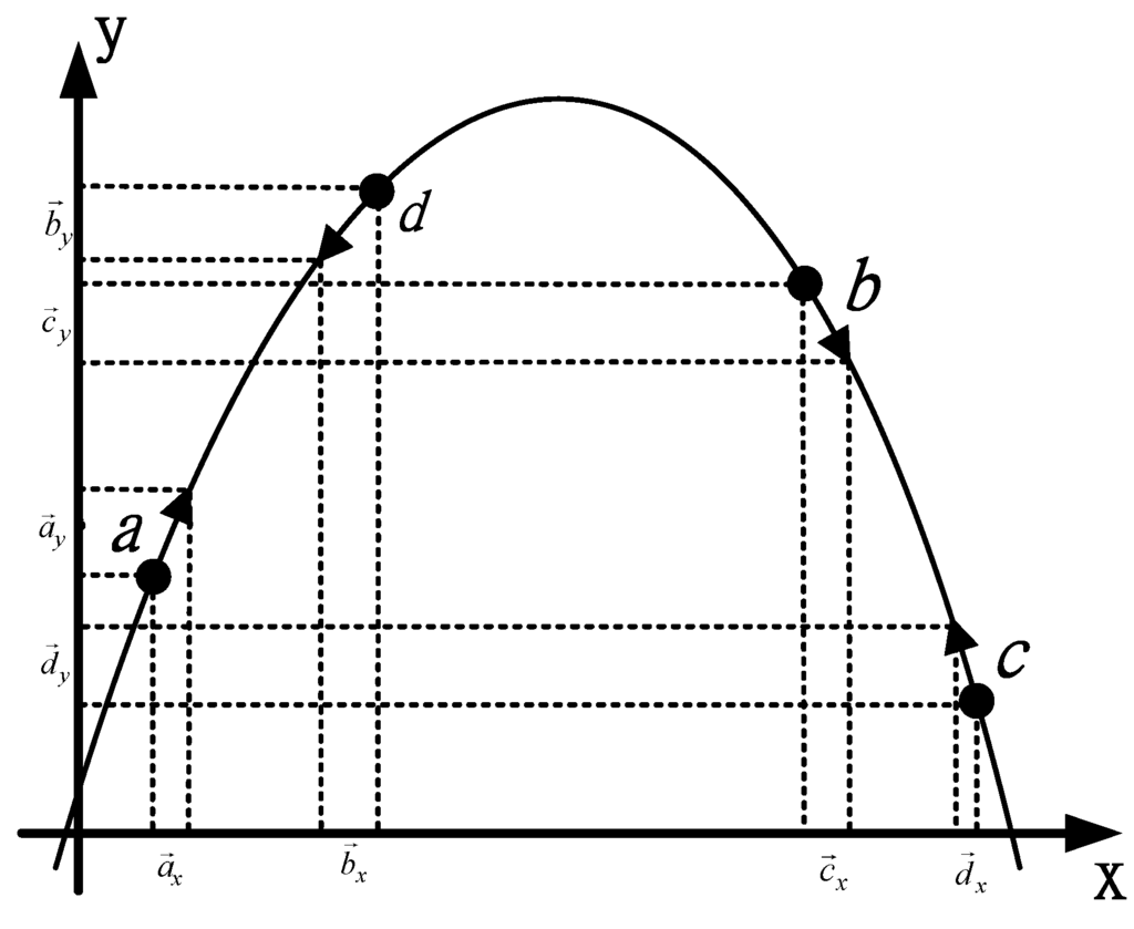 Energies 04 02180 g006 1024