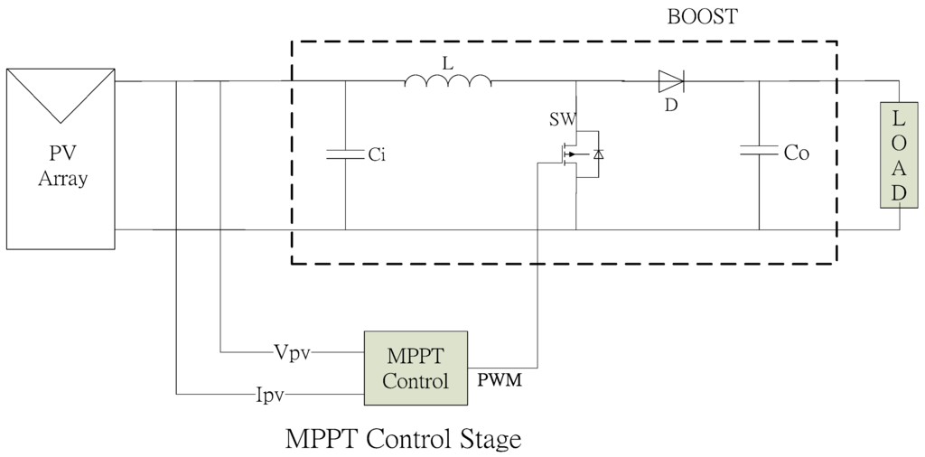 Energies 04 02180 g007 1024