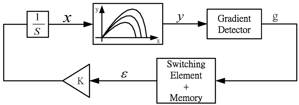Energies 04 02180 g008 1024