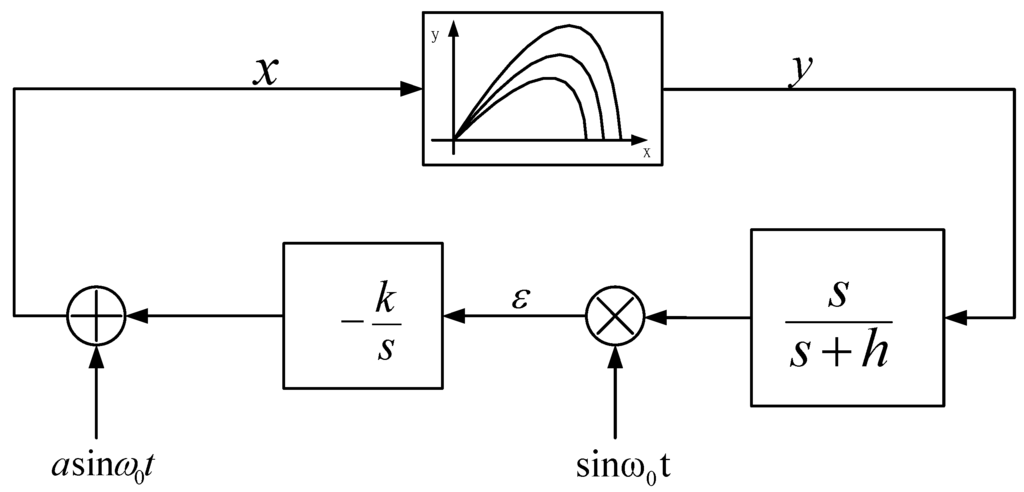 Energies 04 02180 g009 1024