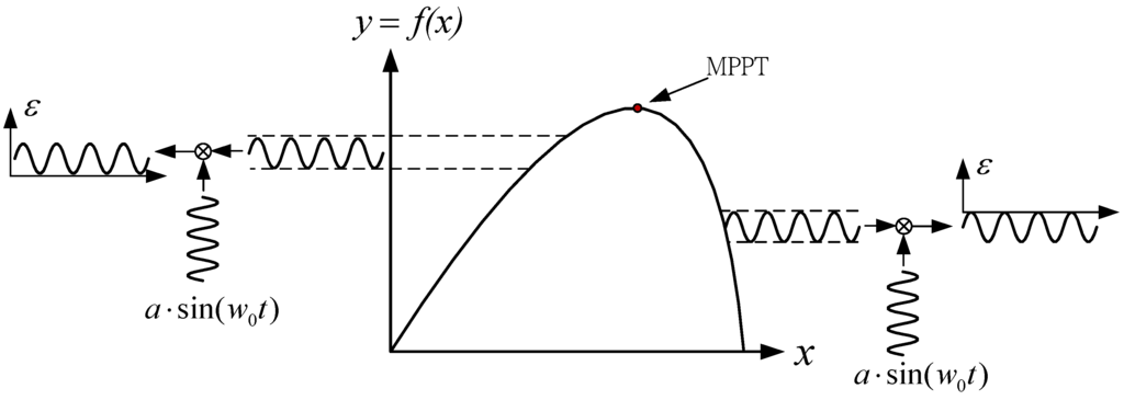 Energies 04 02180 g010 1024