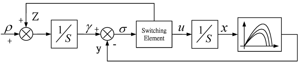 Energies 04 02180 g011 1024