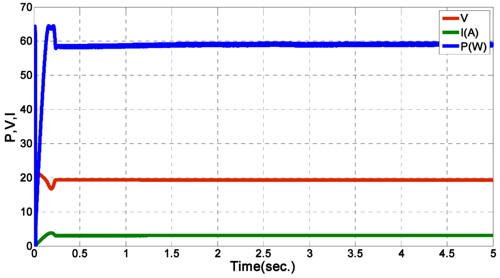 Energies 04 02180 g012 1024