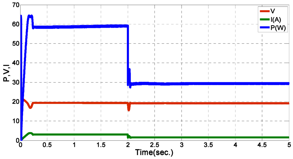 Energies 04 02180 g013 1024