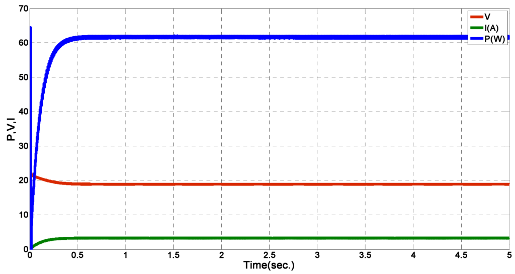 Energies 04 02180 g014 1024
