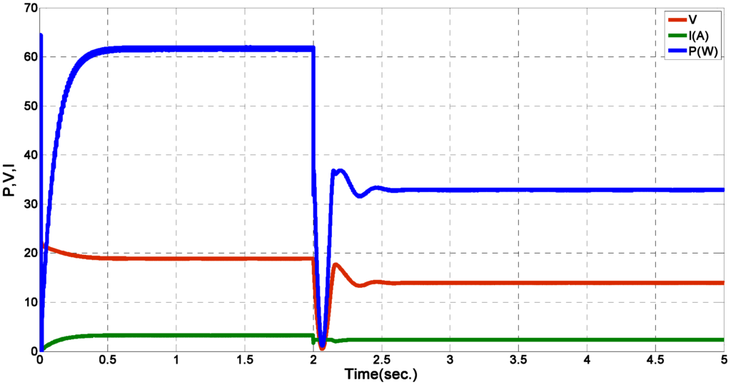 Energies 04 02180 g015 1024