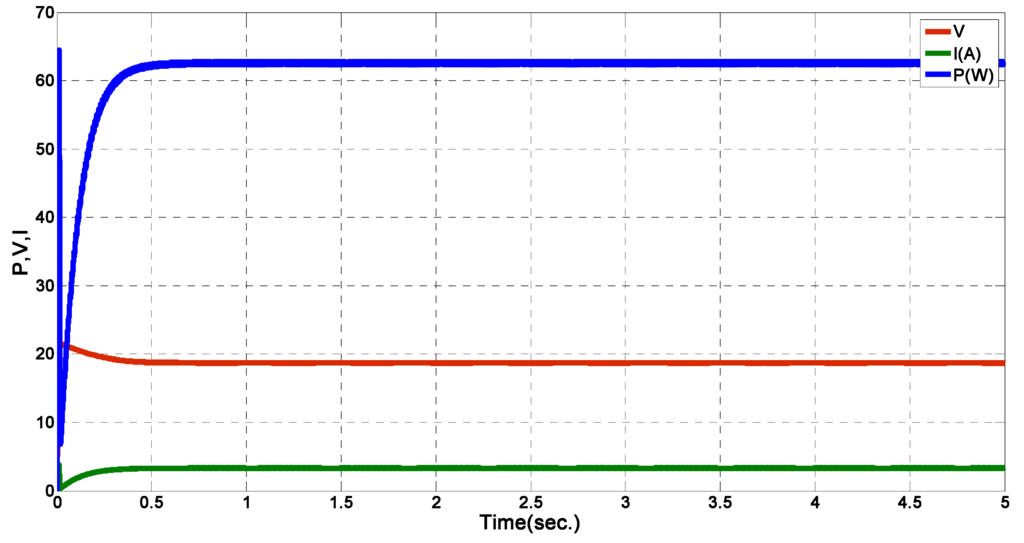 Energies 04 02180 g016 1024