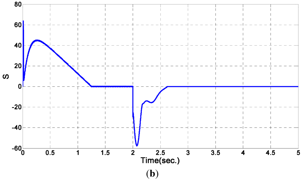 Energies 04 02180 g017b 1024