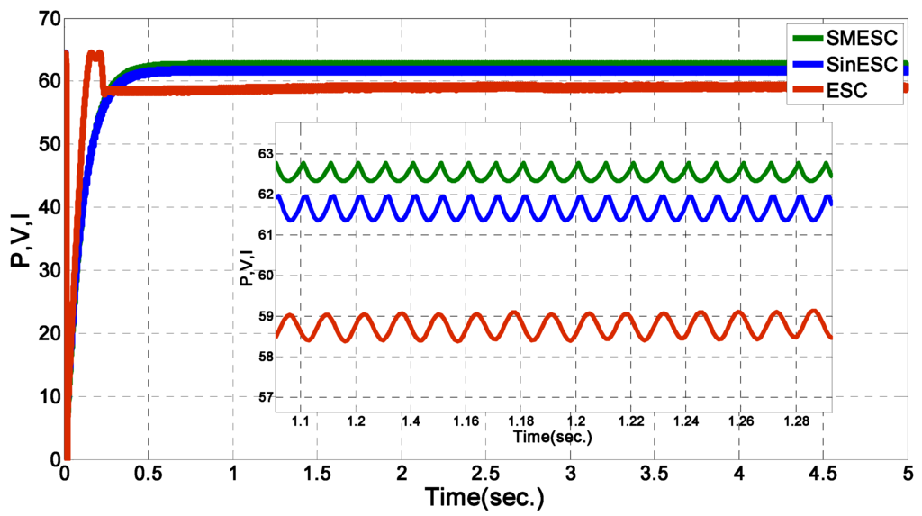 Energies 04 02180 g018 1024