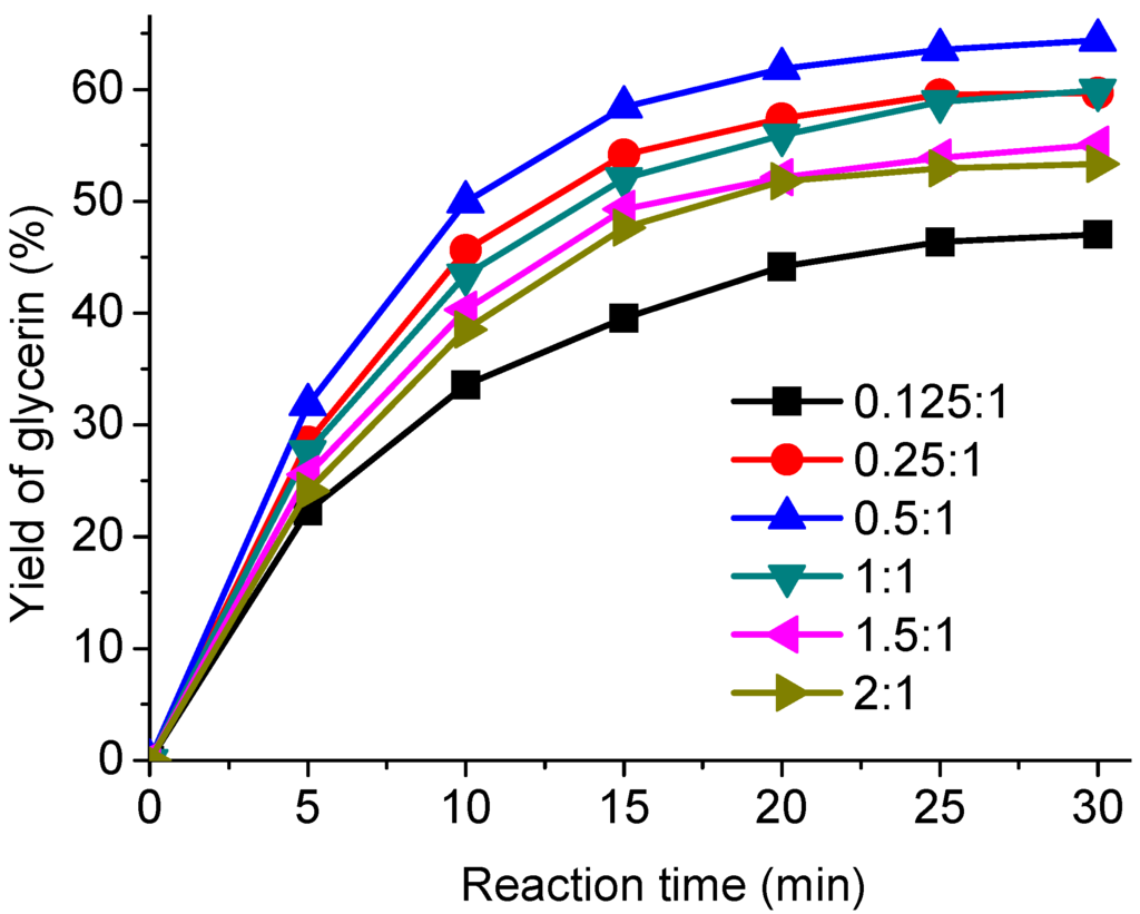 Energies 04 02212 g003 1024