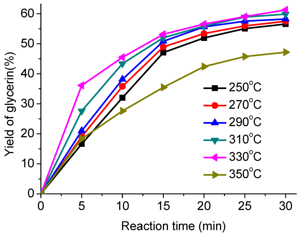Energies 04 02212 g004 1024