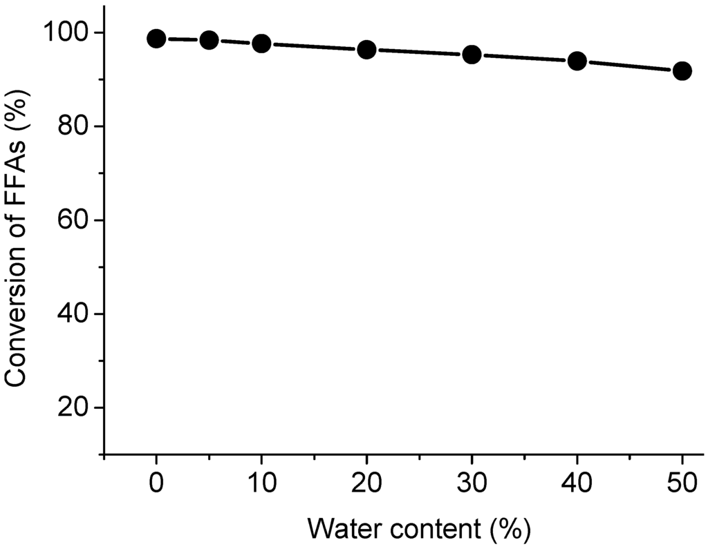 Energies 04 02212 g005 1024