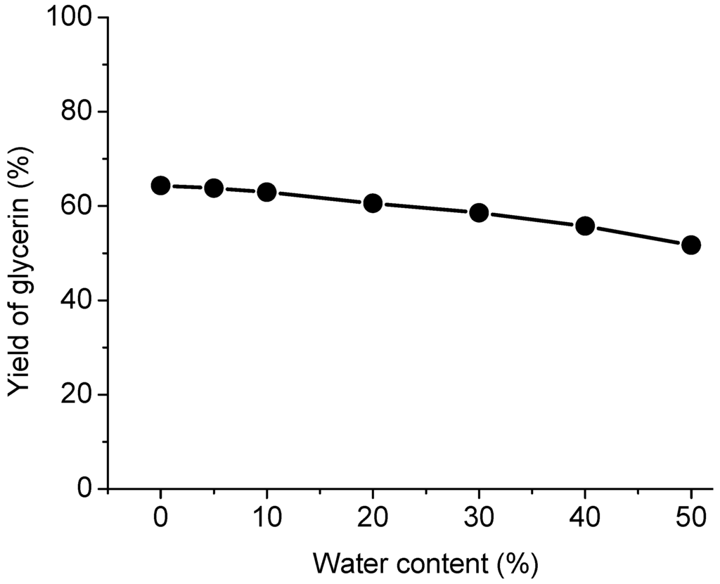 Energies 04 02212 g006 1024