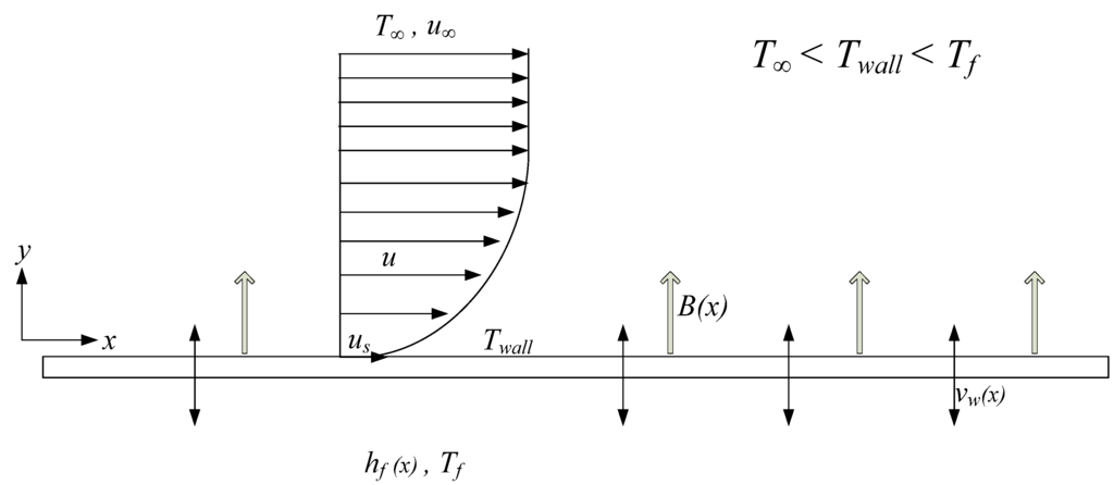 Energies 04 02273 g001 1024