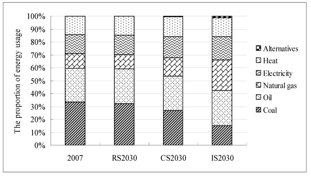 Energies 04 02295 g002 1024