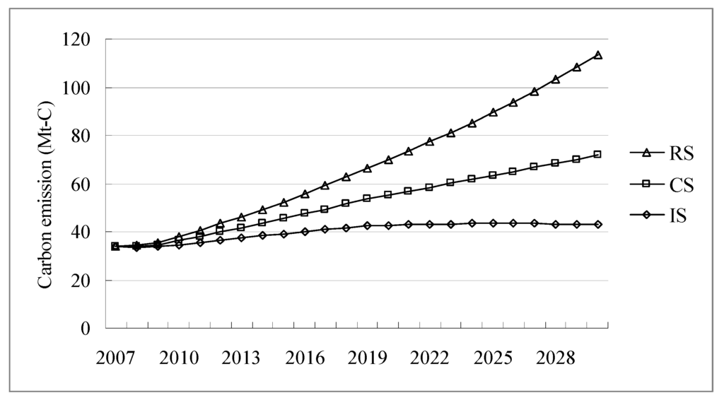 Energies 04 02295 g003 1024