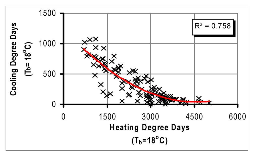 Energies 05 00032 g002 1024