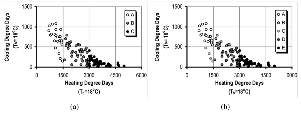Energies 05 00032 g003 1024