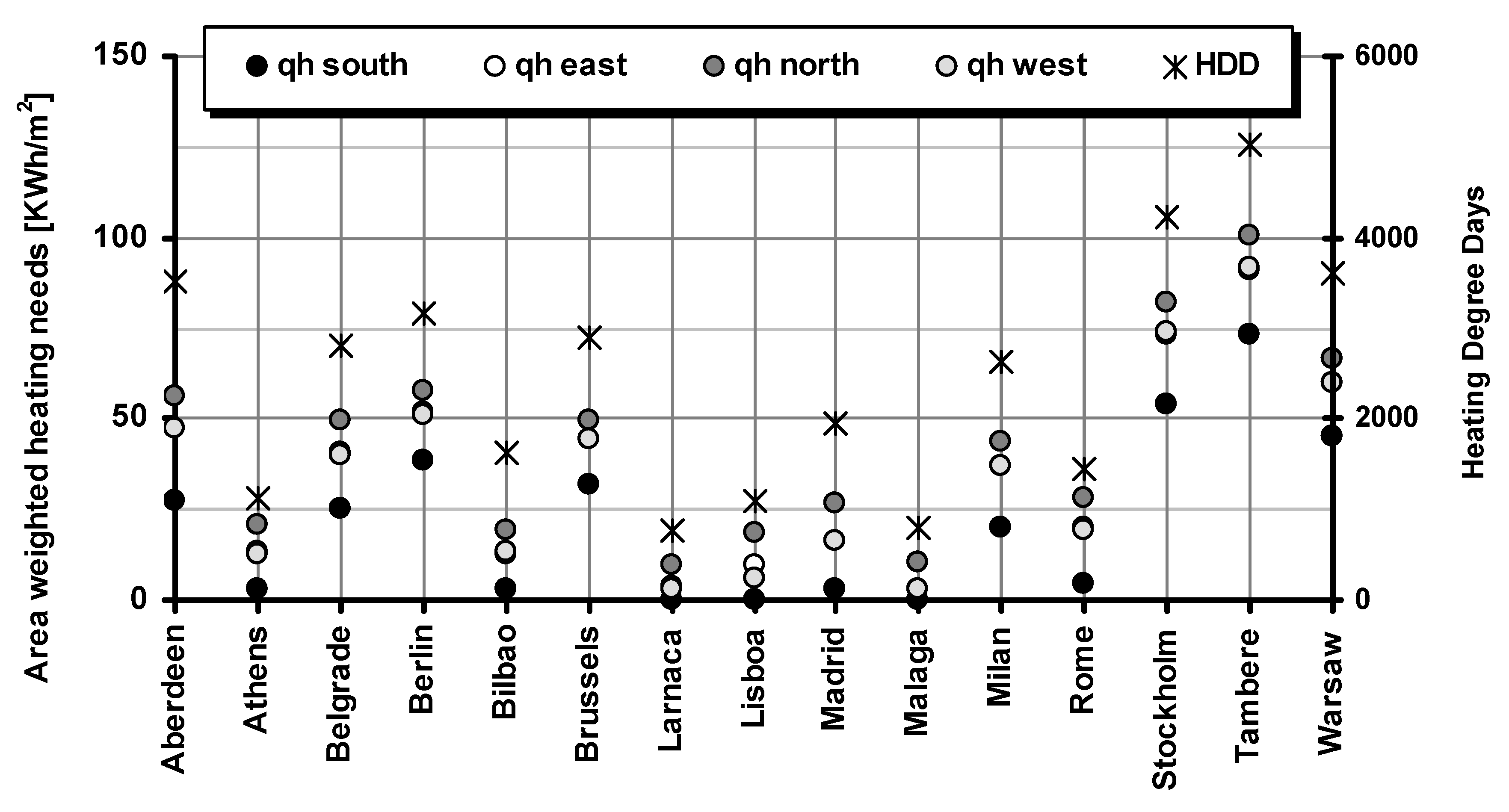 Energies 05 00032 g006