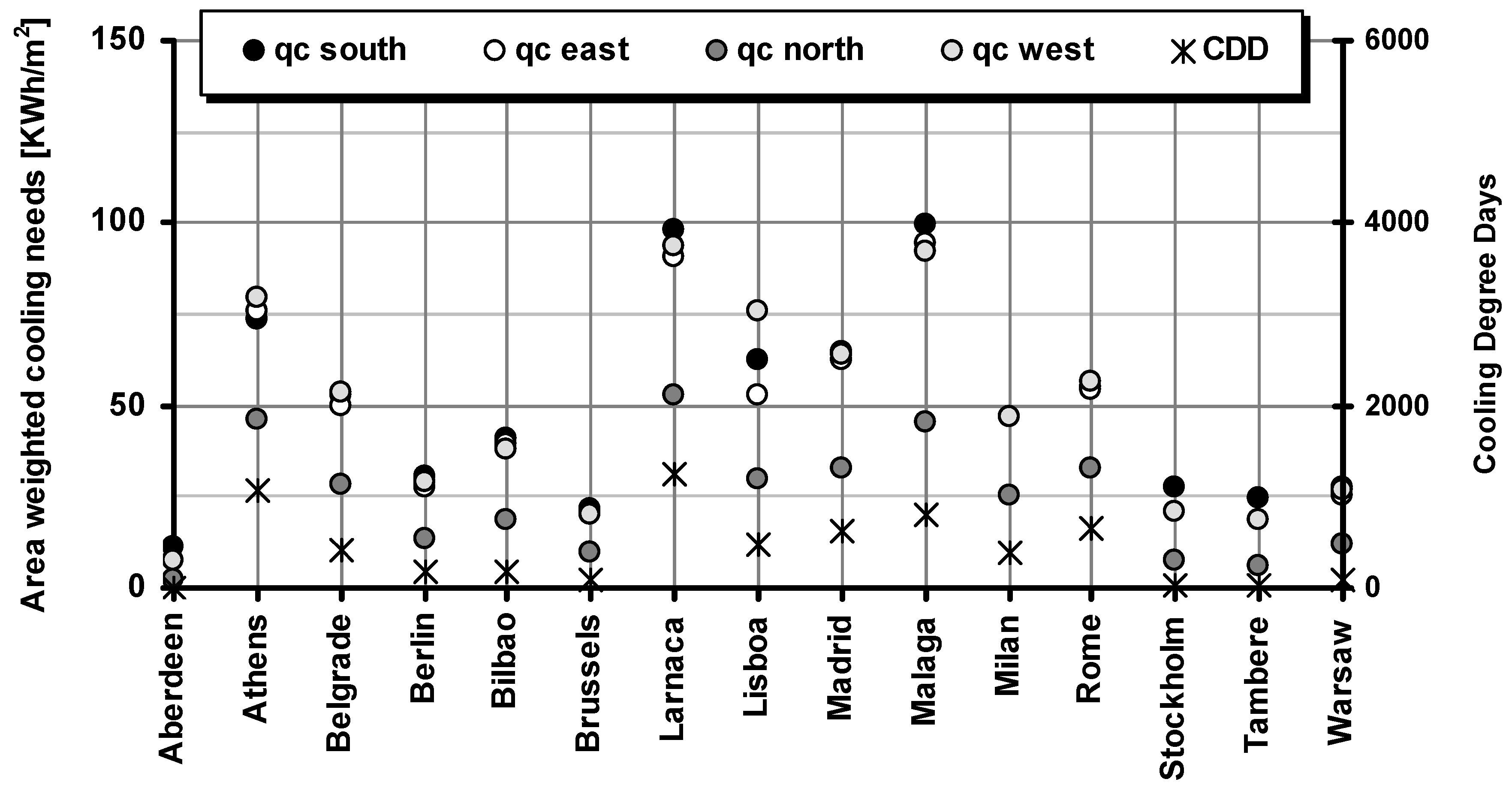 Energies 05 00032 g007