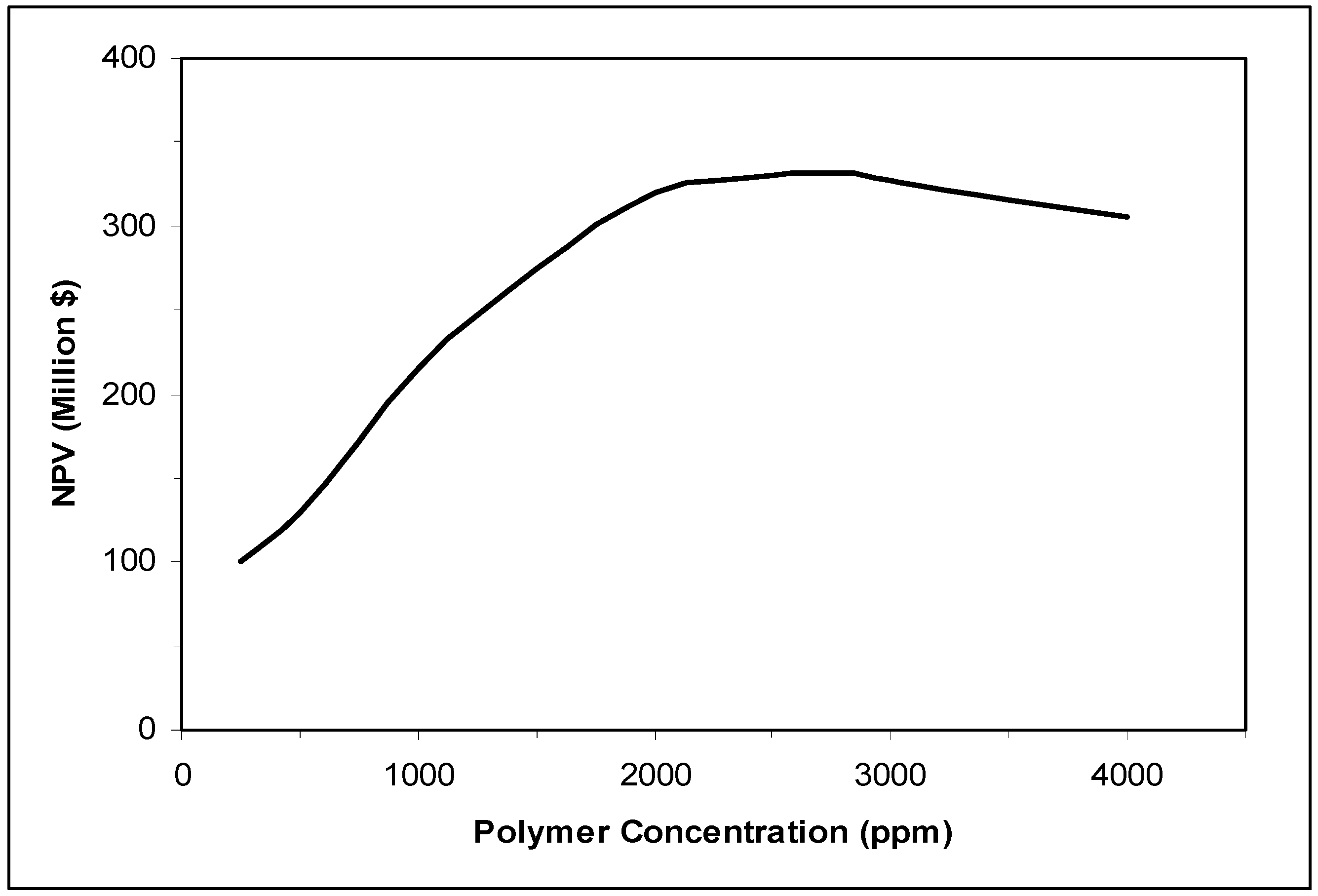 Energies 05 00058 g004