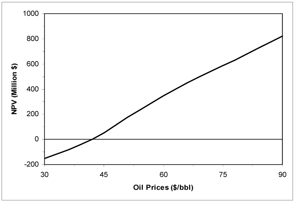 Energies 05 00058 g005 1024
