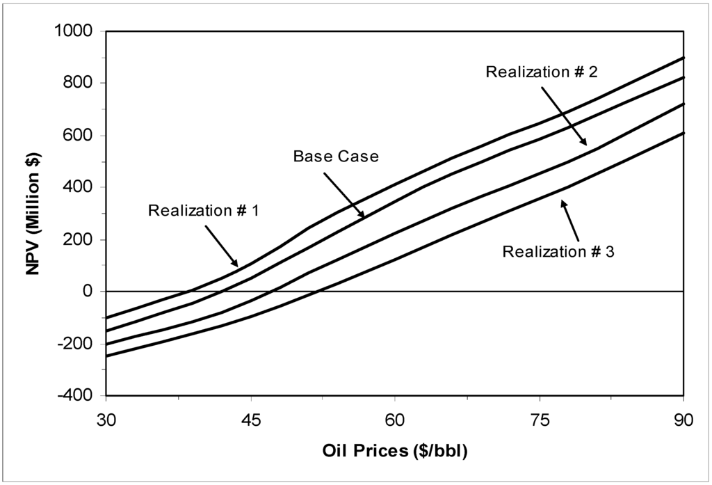 Energies 05 00058 g006 1024