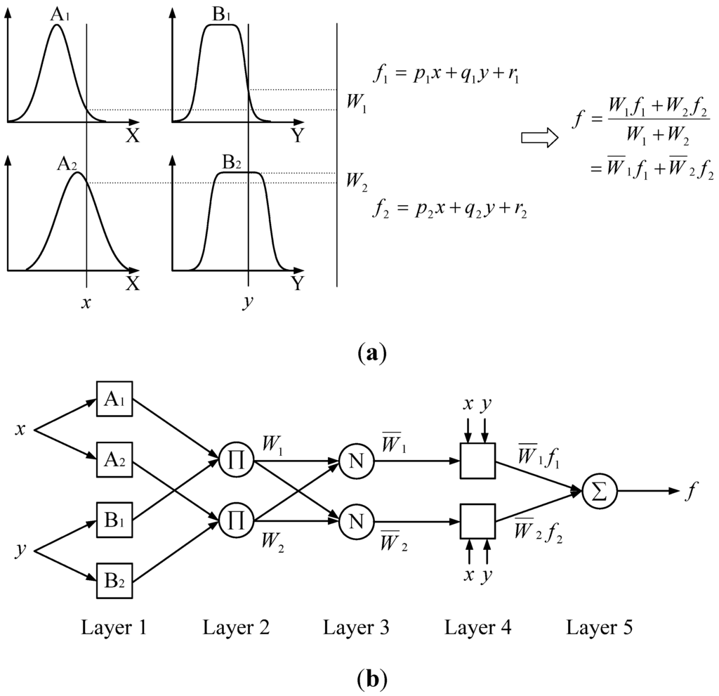 Energies 05 00101 g003 1024