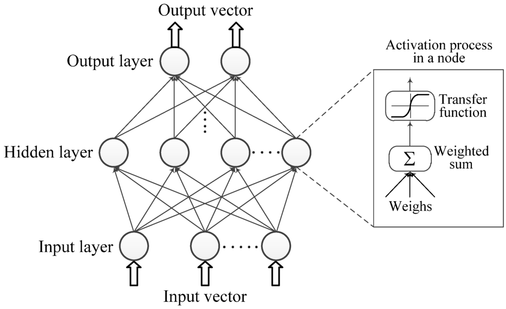 Energies 05 00101 g004 1024