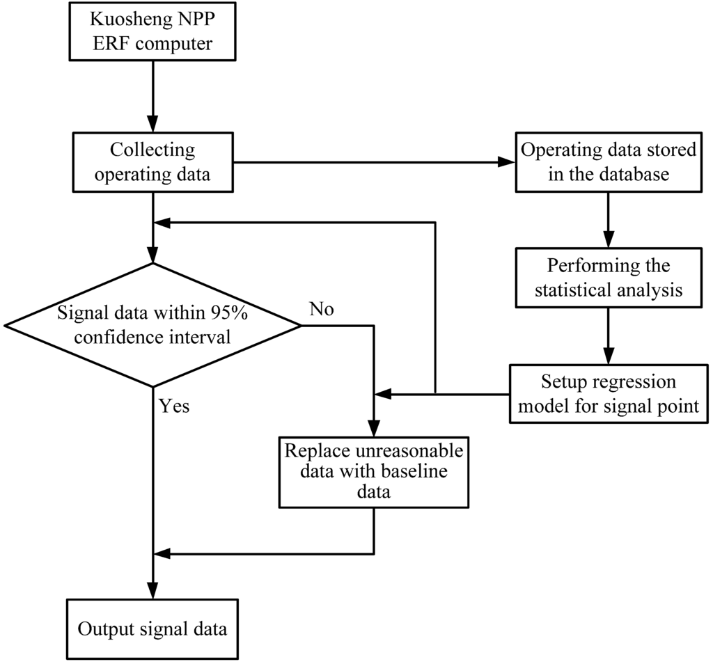 Energies 05 00101 g005 1024