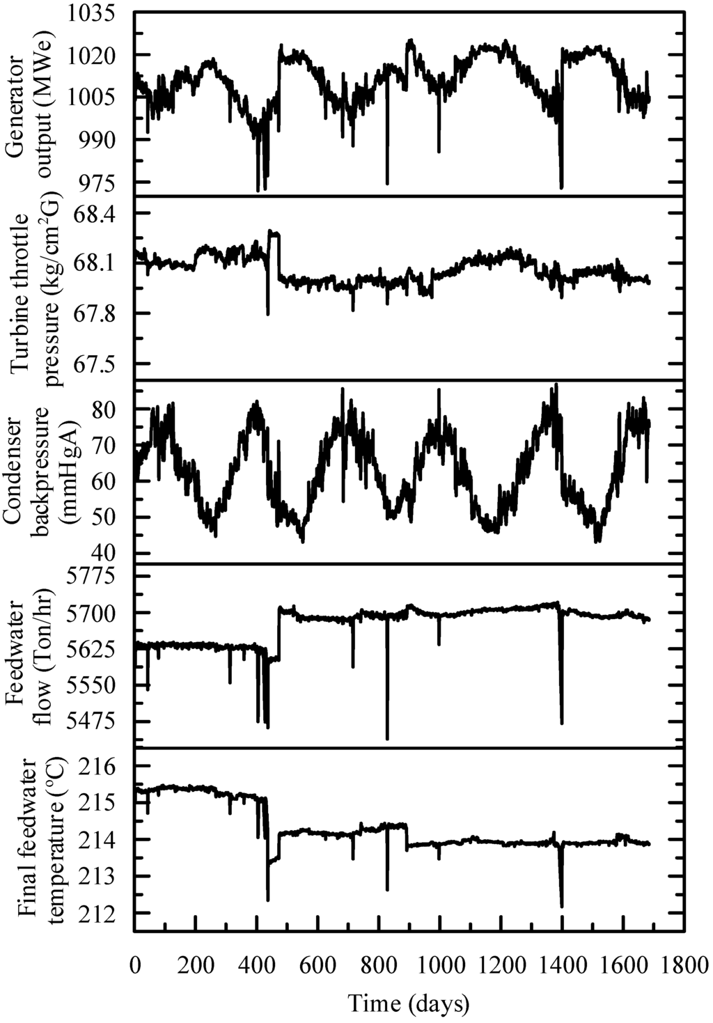 Energies 05 00101 g007 1024