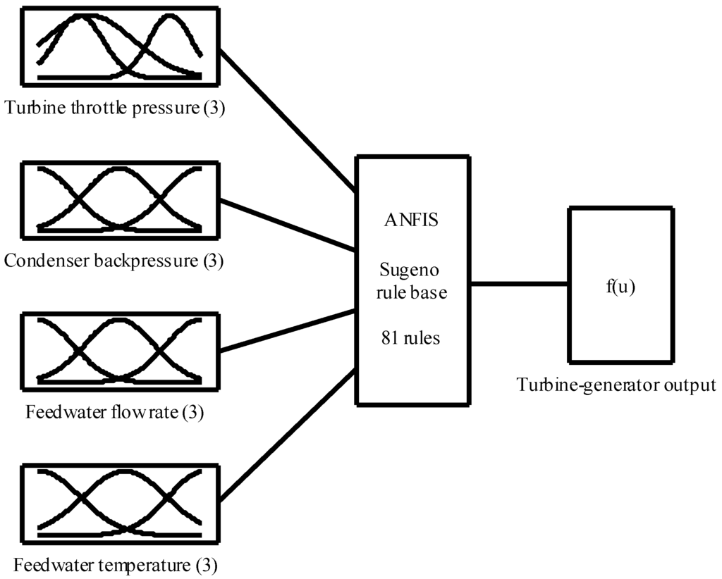 Energies 05 00101 g009 1024