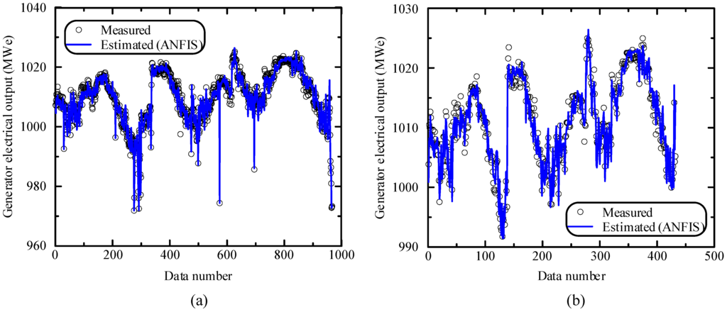 Energies 05 00101 g010 1024