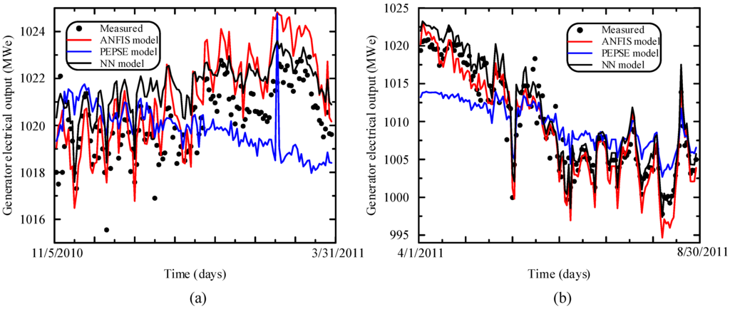 Energies 05 00101 g011 1024